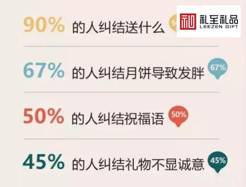 給你看點有用的：中秋節(jié)送禮數(shù)據(jù)，中秋節(jié)該送什么禮物好？-2
