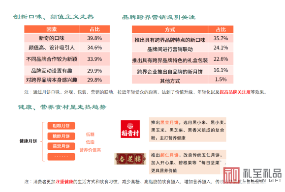 公司中秋節(jié)禮品送什么，滿滿的誠(chéng)意禮品推薦
