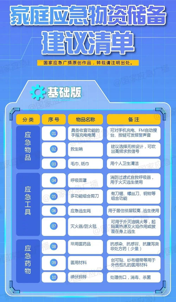 應急物資儲備，你準備好了嗎？(重要)