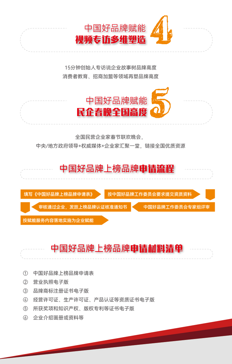 開始推薦啦！！中國好品牌：上榜好品牌，訂單自然來